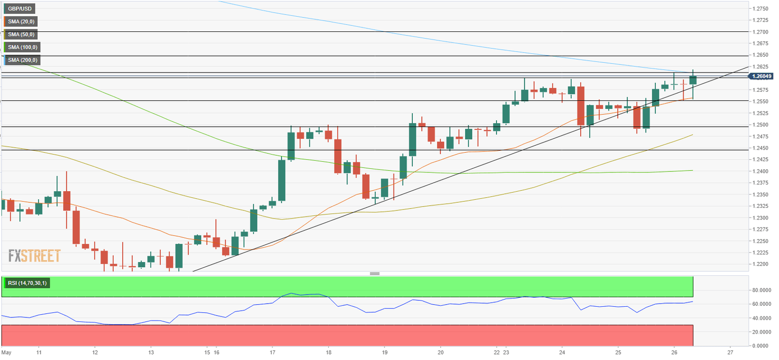 GBPUSD