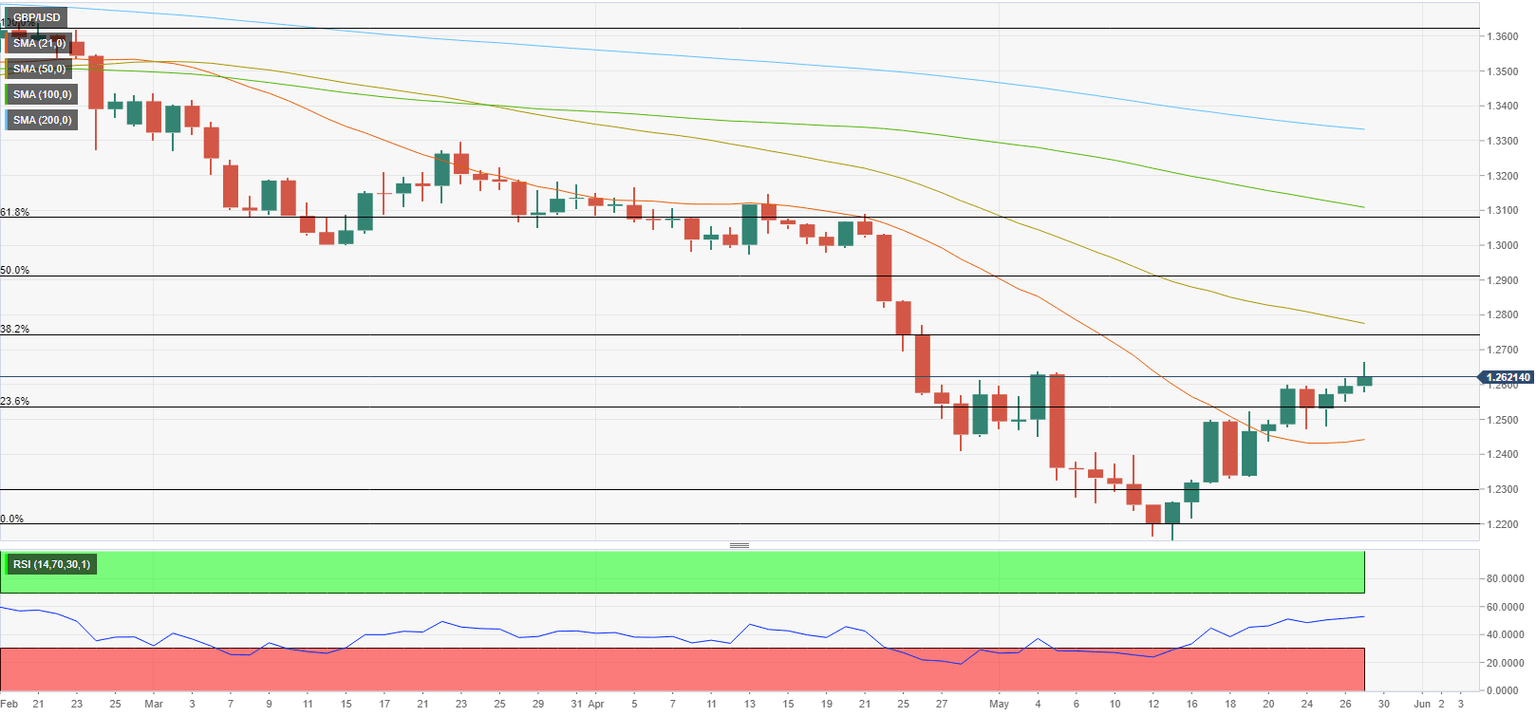 GBPUSD