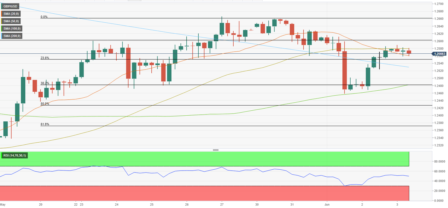 GBPUSD