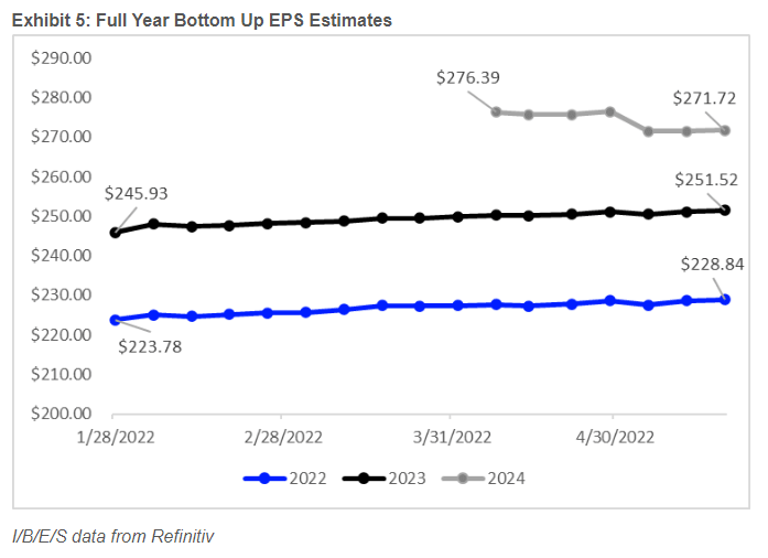 eps