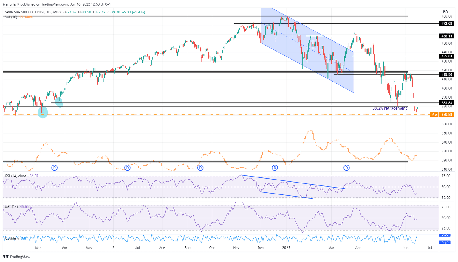 sp500