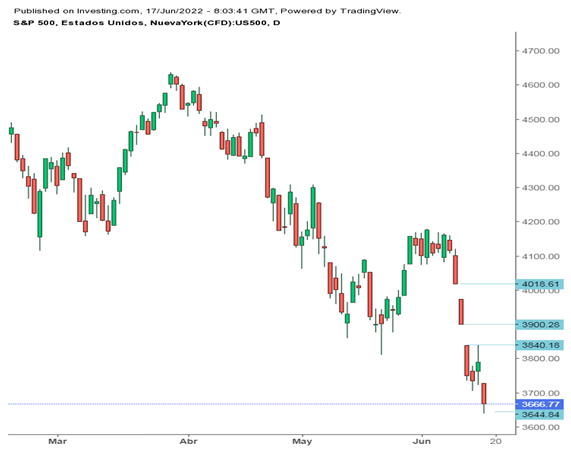 sp500