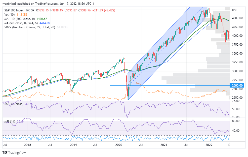 spx