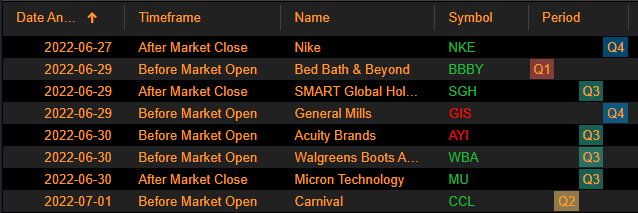 earnings