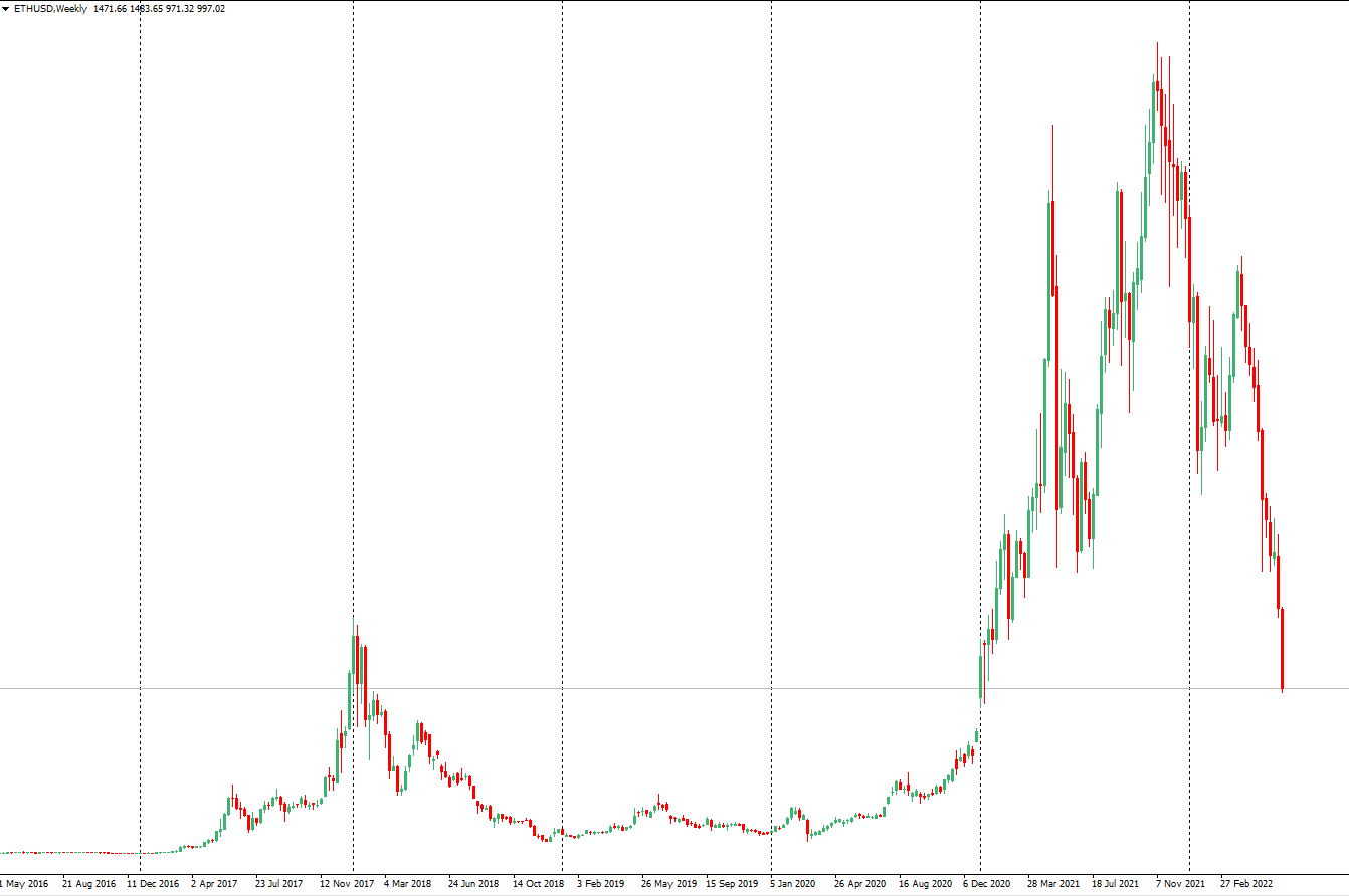 ETH