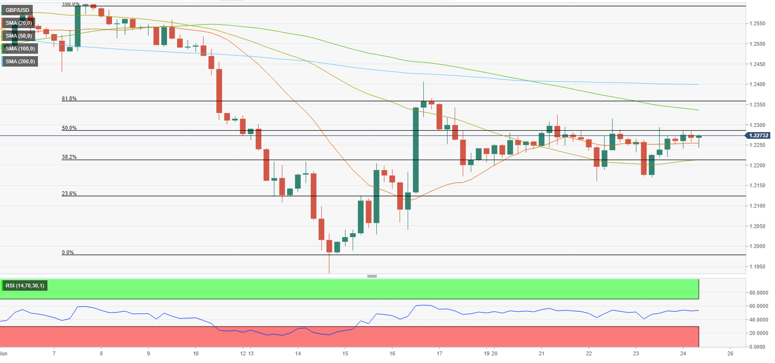 GBPUSD