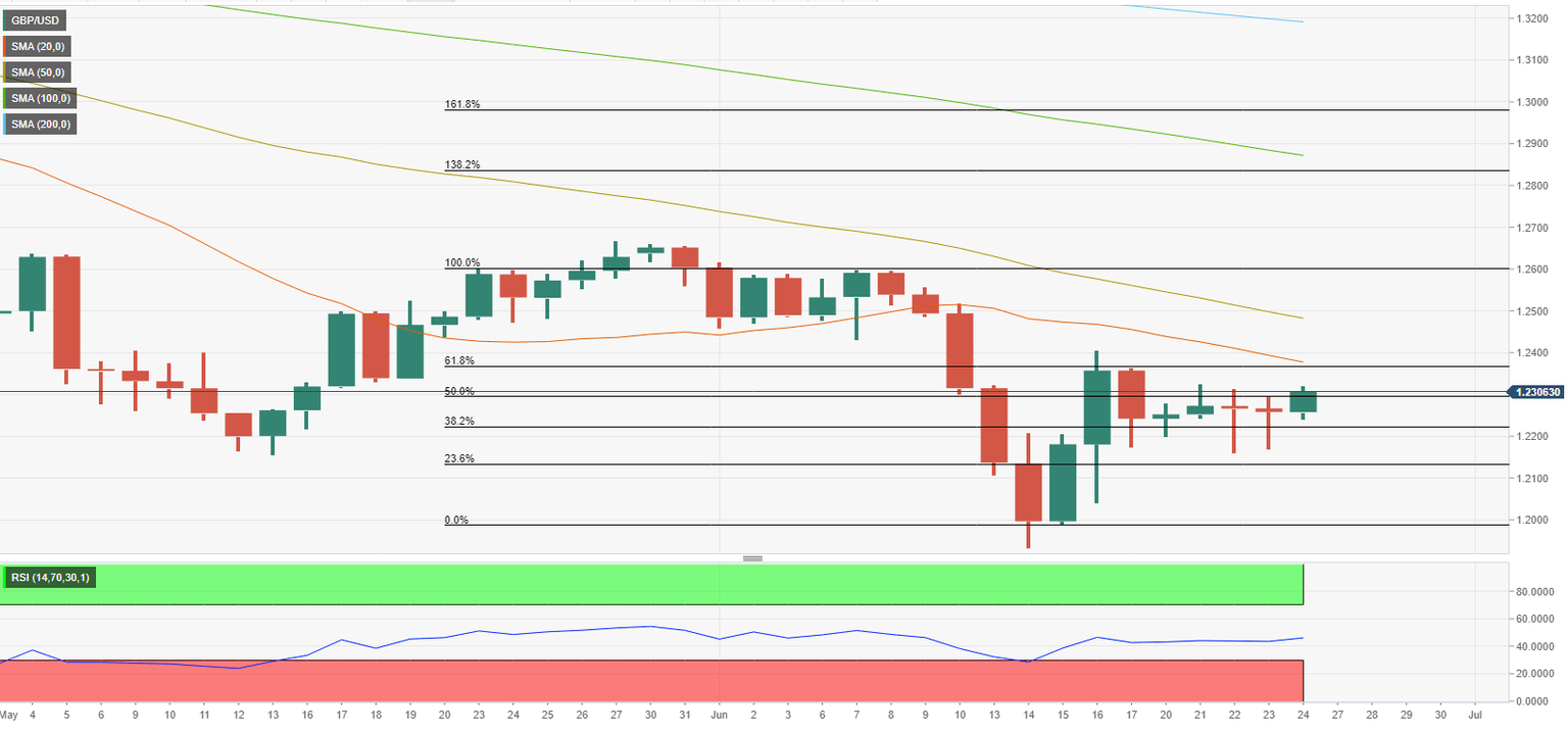 GBPUSD