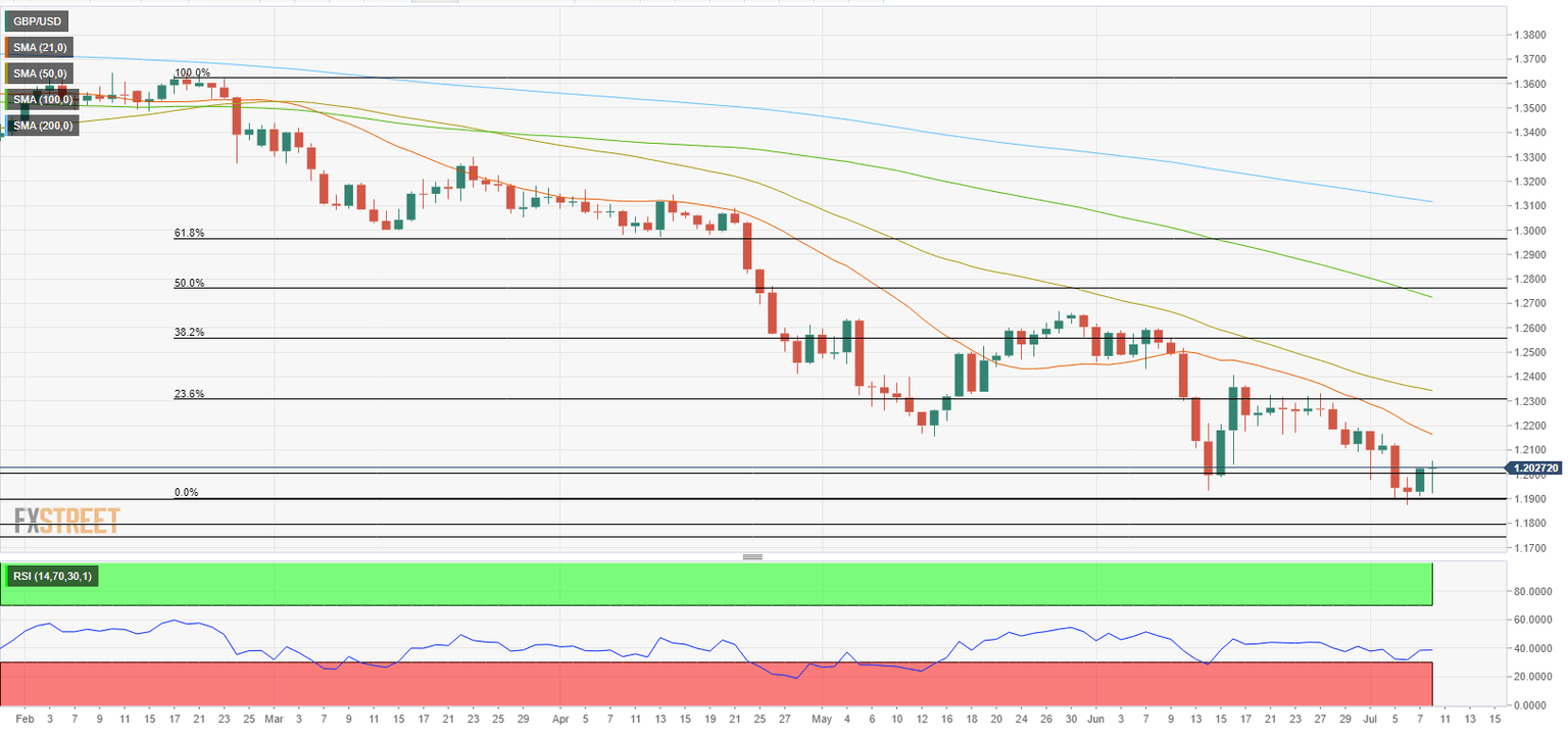 GBPUSD