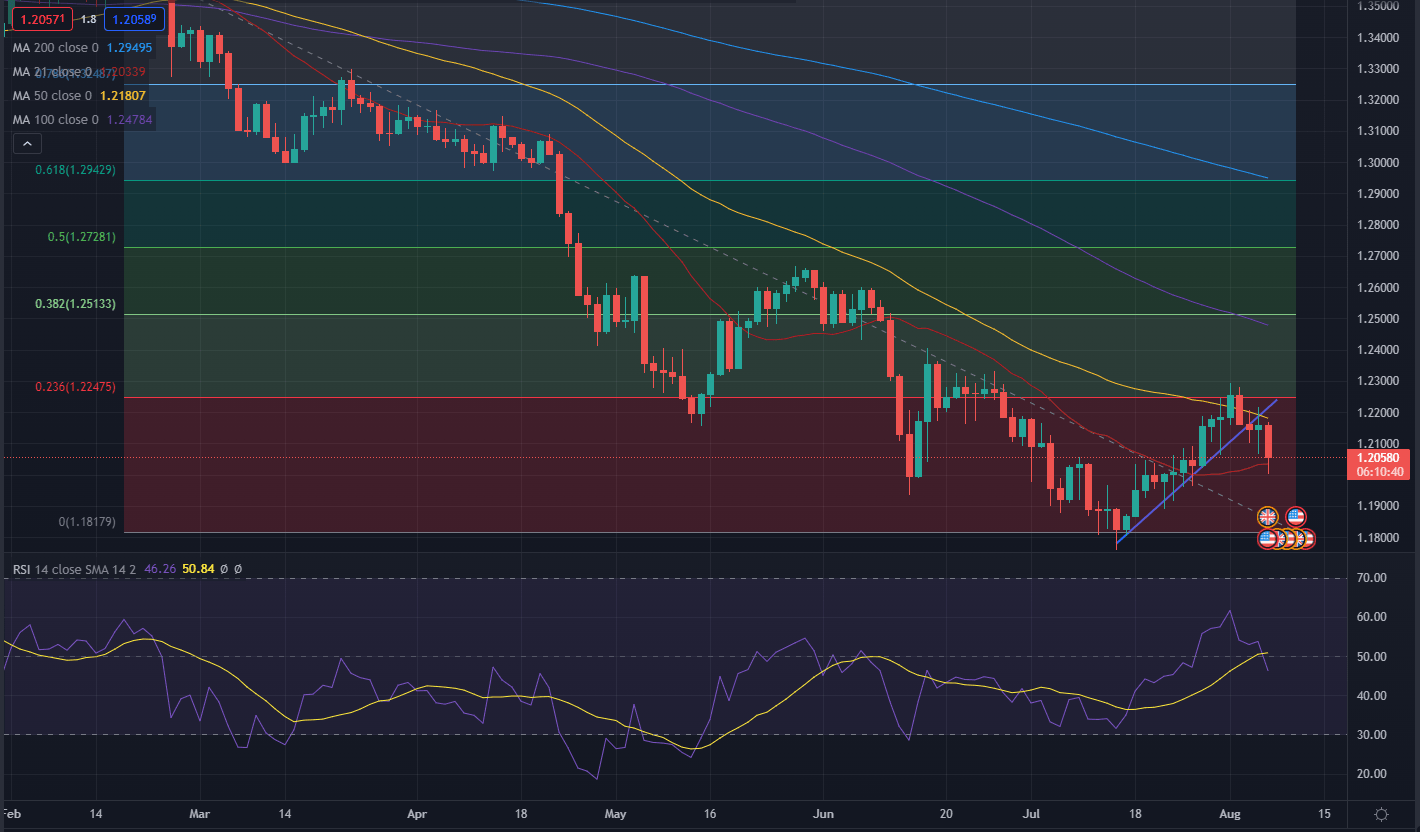GBPUSD