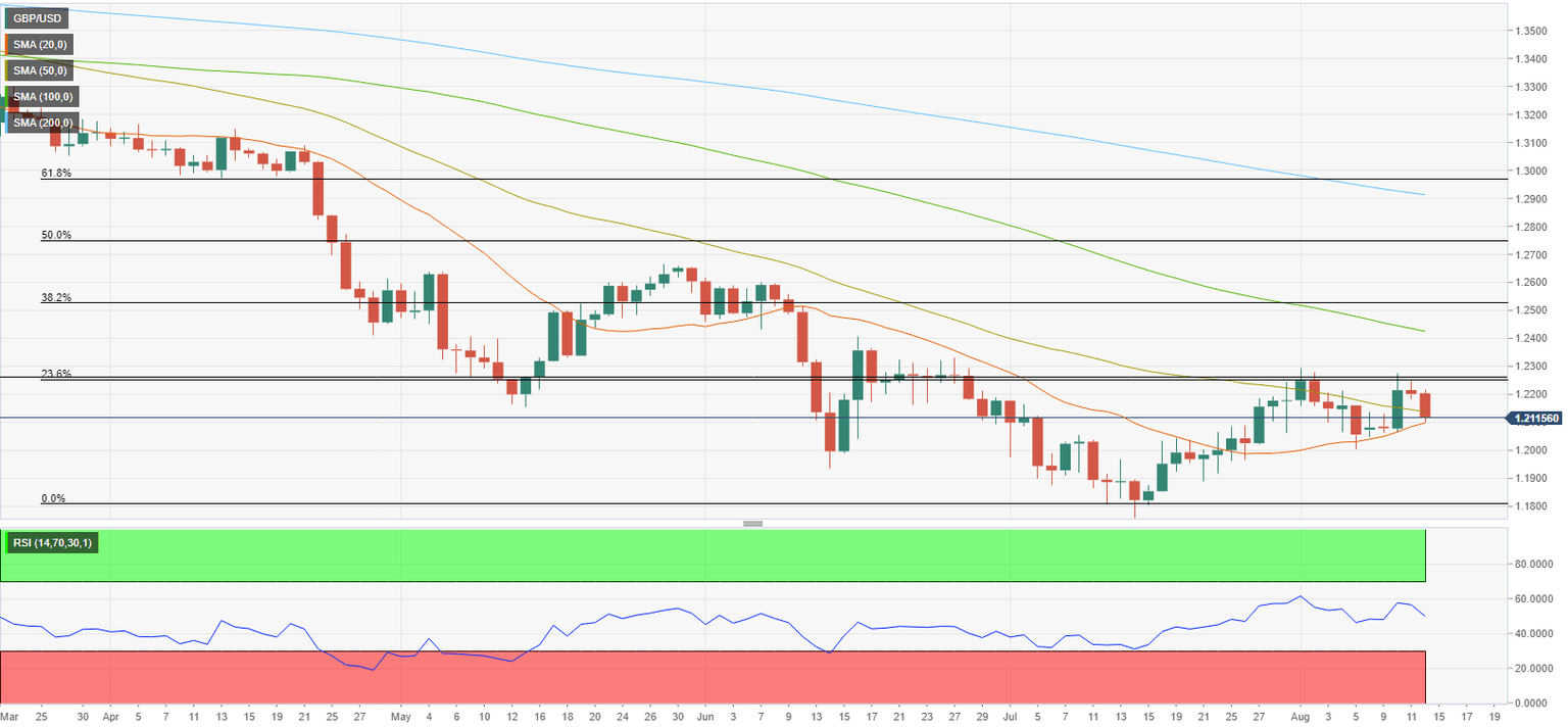 GBPUSD