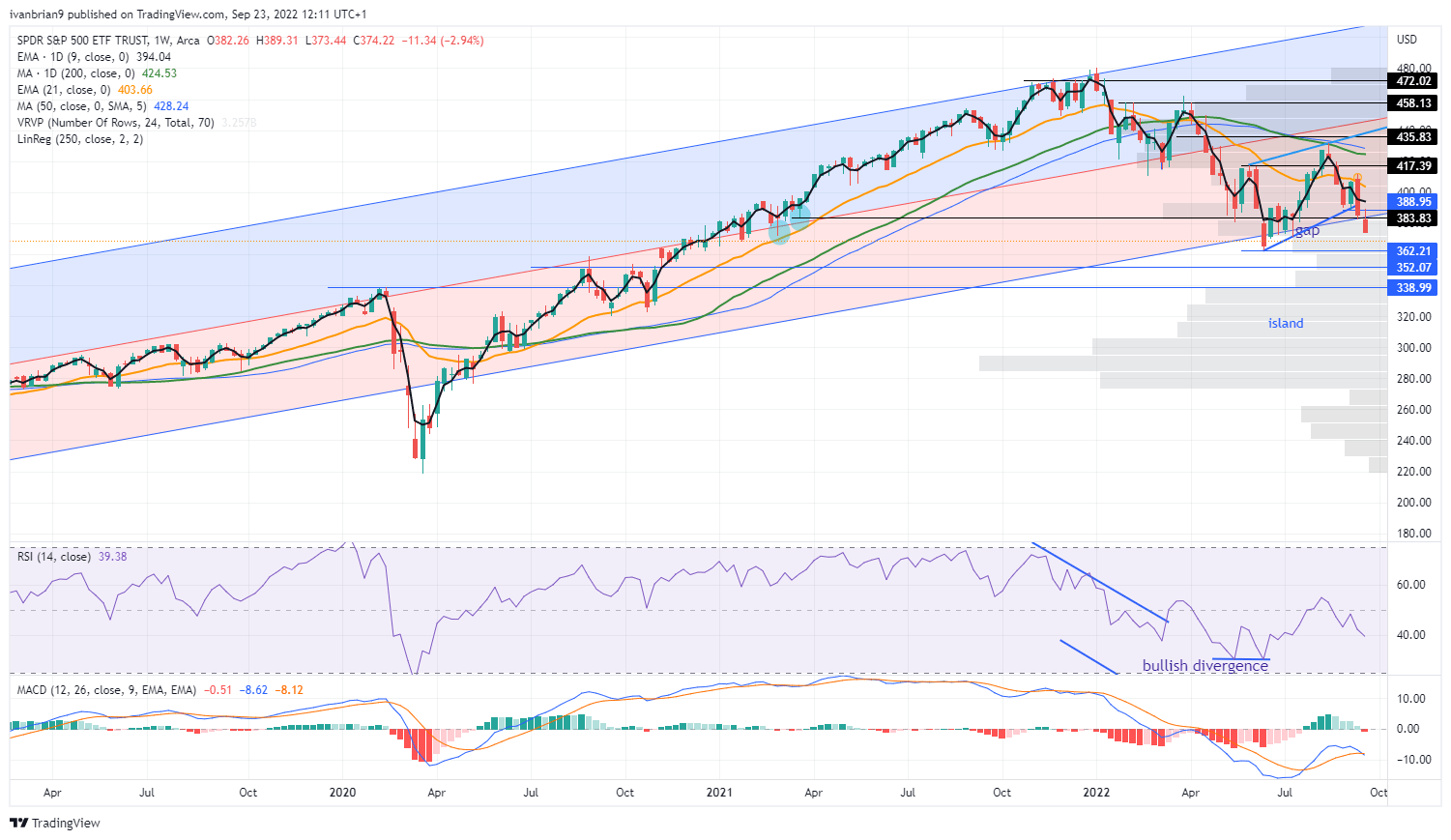 sp500