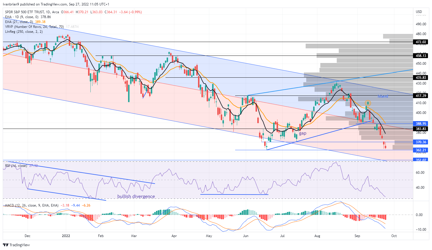 sp500