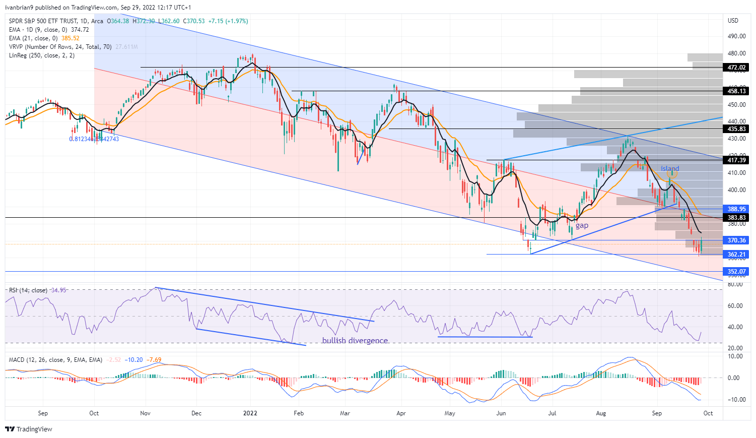 sp500