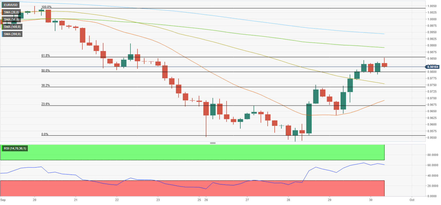euusd