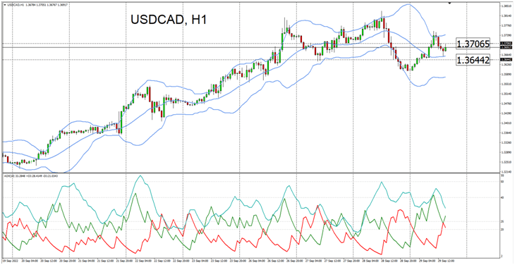 usca