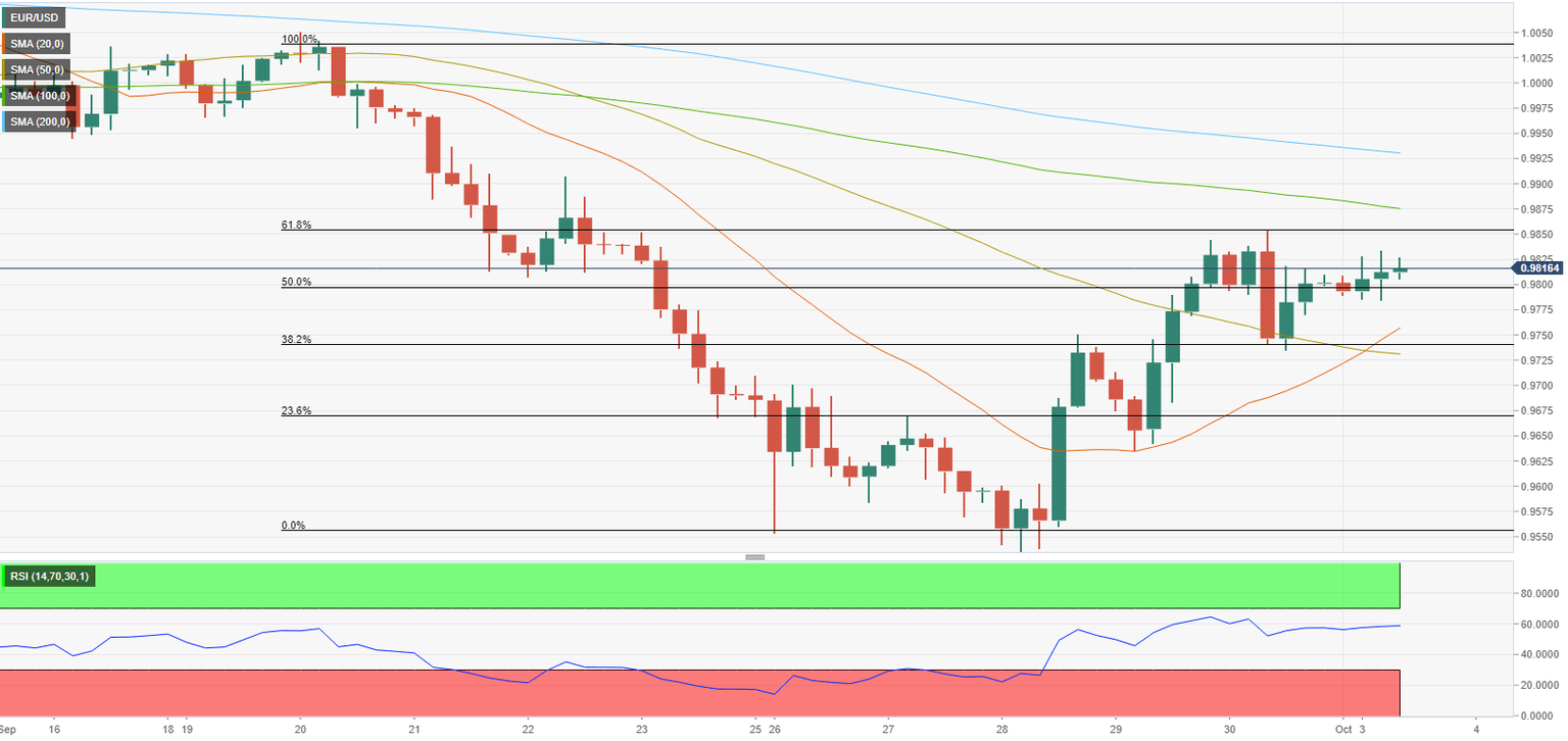 eurusd