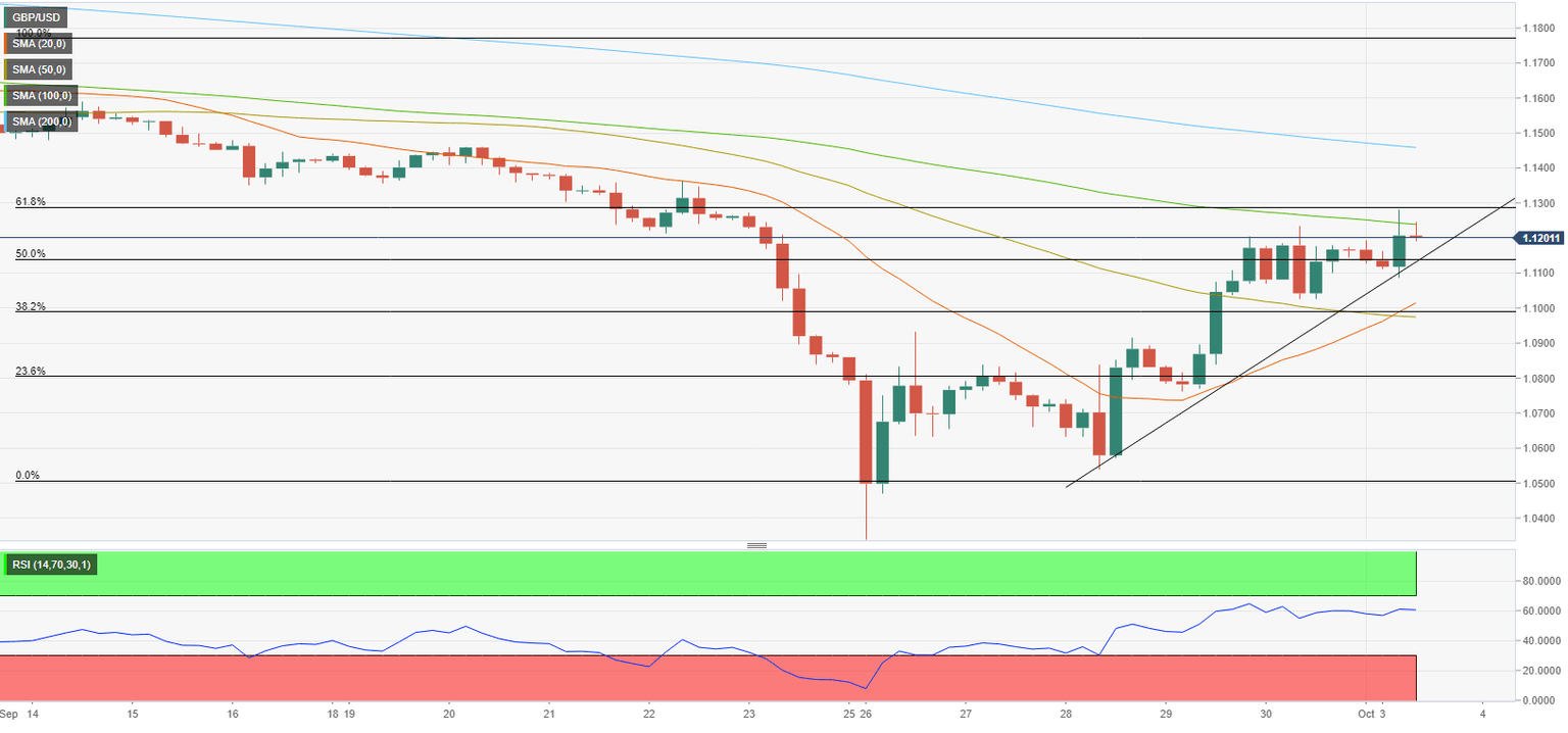 gbpusd