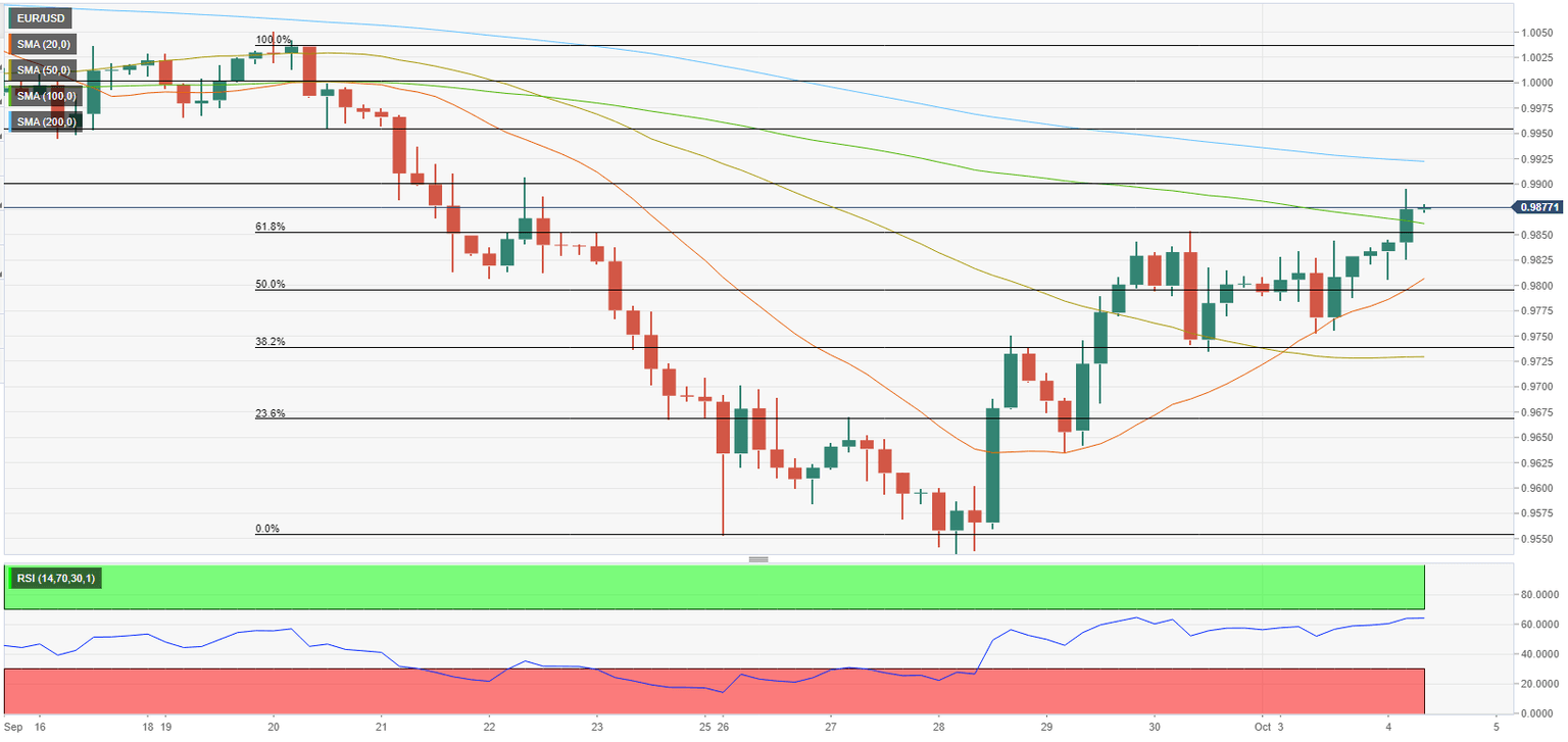 eurusd