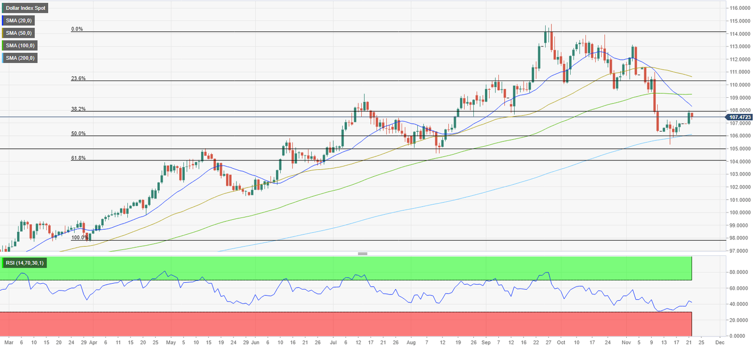 dxy