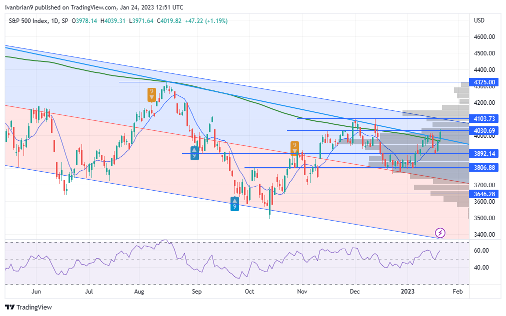 sp500