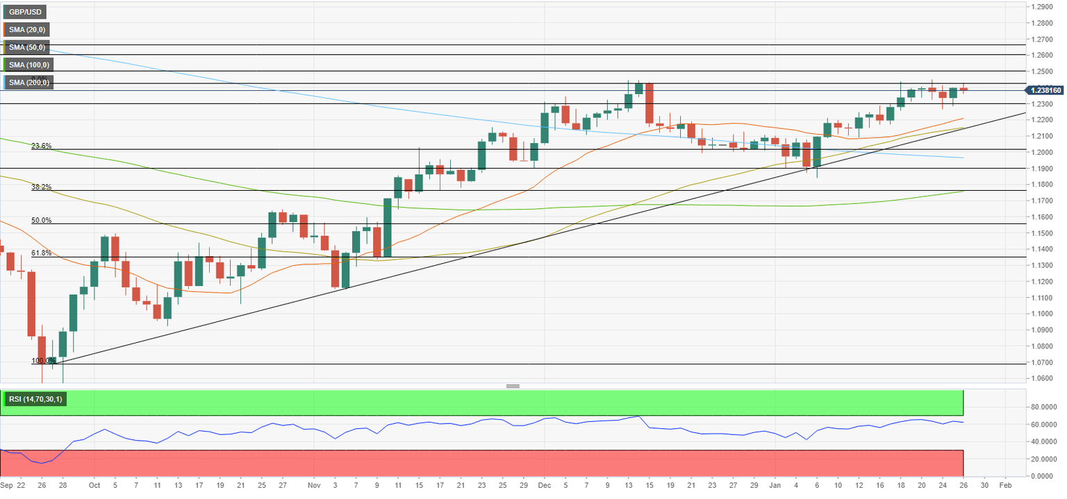gbpusd