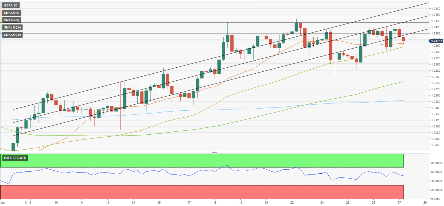 GBPUSD