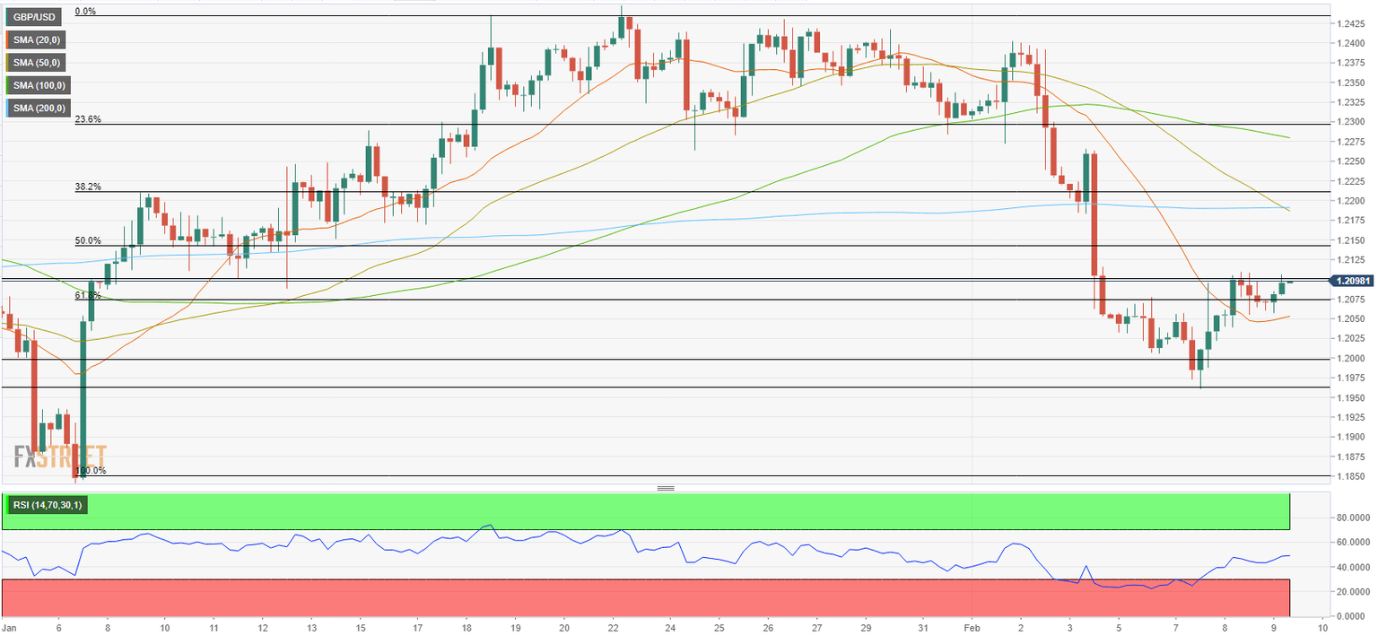 gbpusd