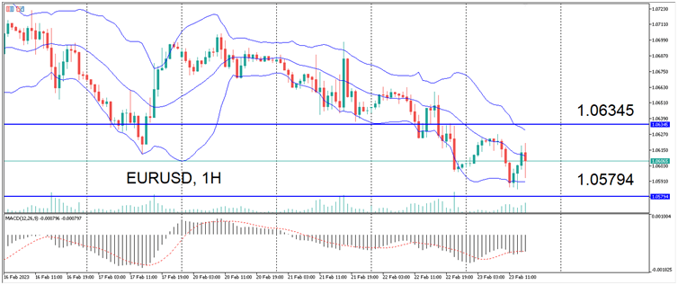 eurusd