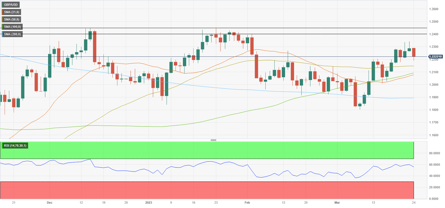 GBPUSD