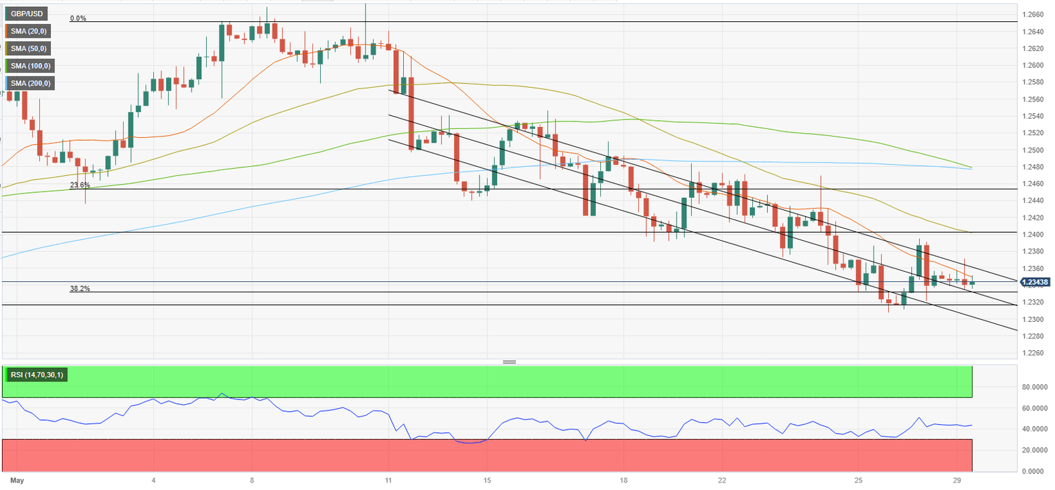 GBPUSD