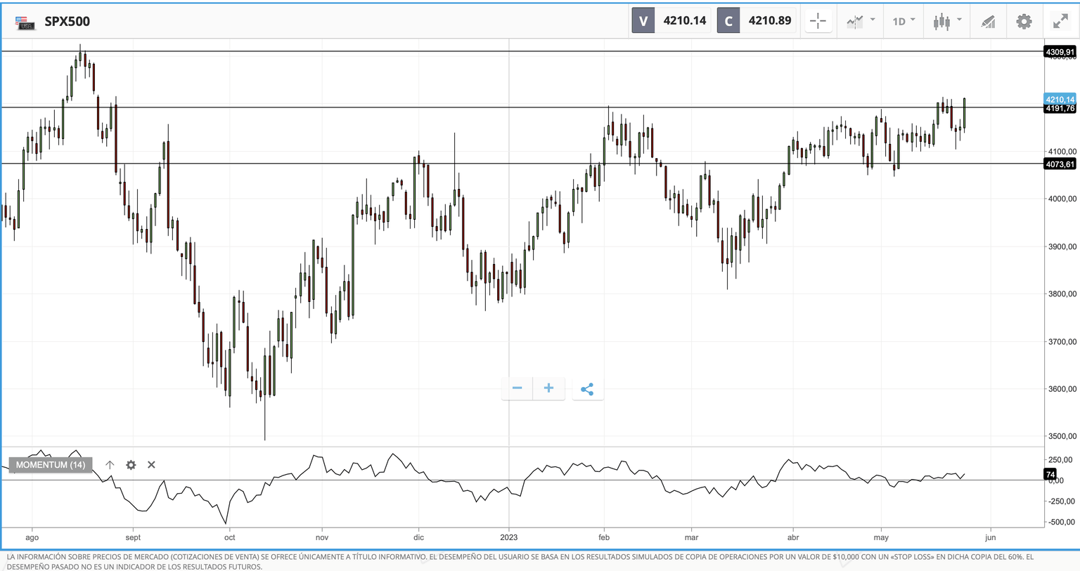 sp500