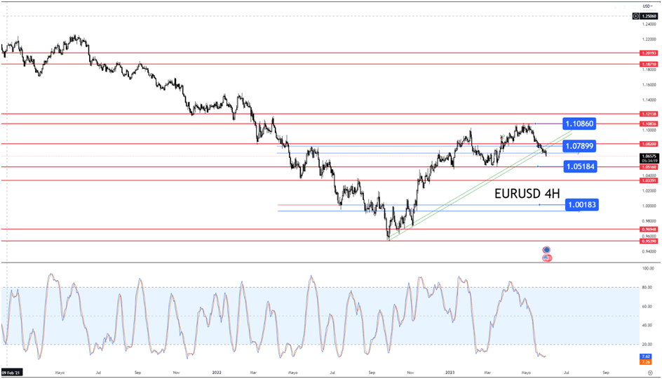 eurusd