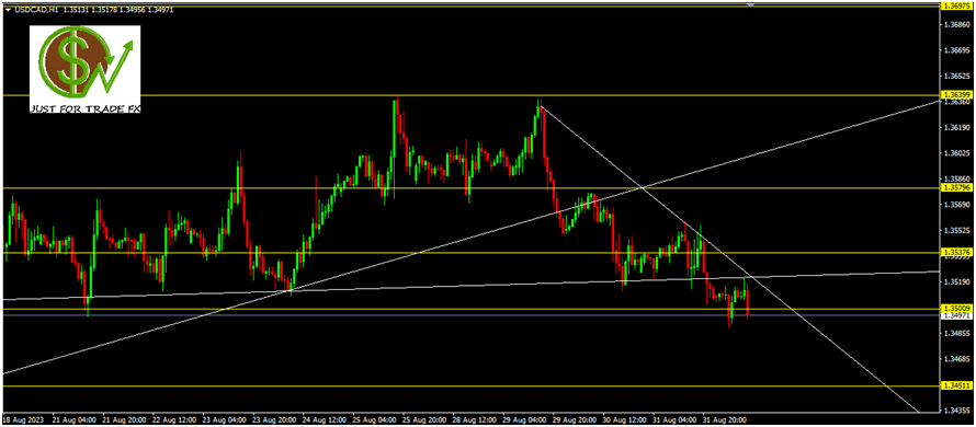 usdcad
