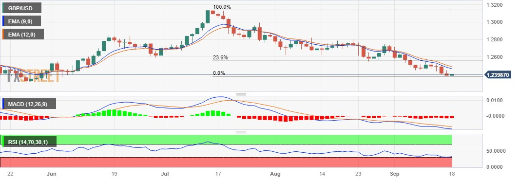 gbpusd