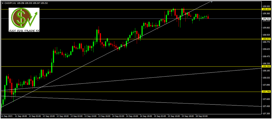 cadjpy