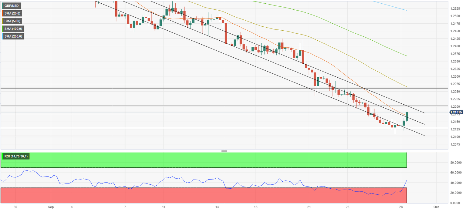 GBPUSD