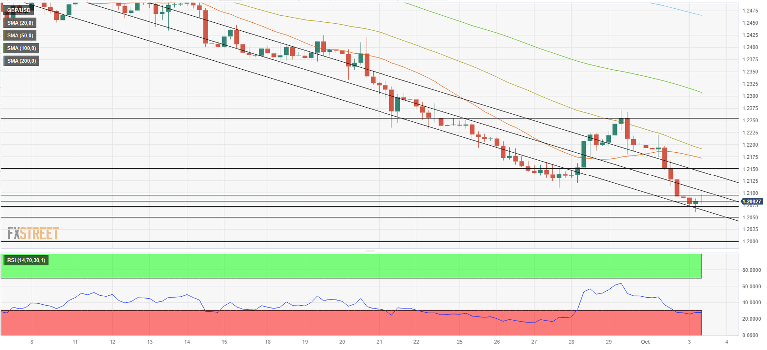 gbpusd
