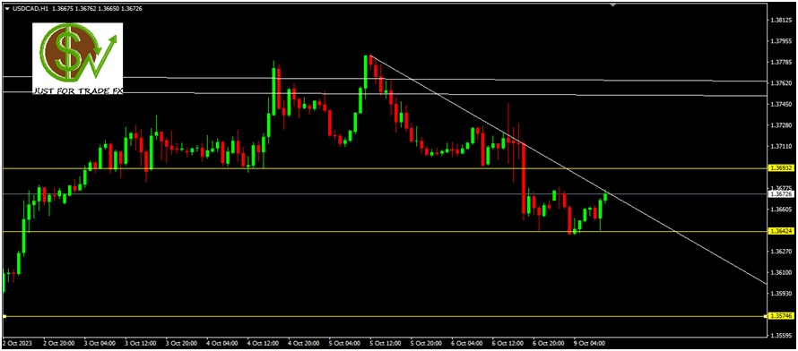 usdcad