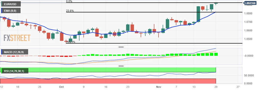 eurusd