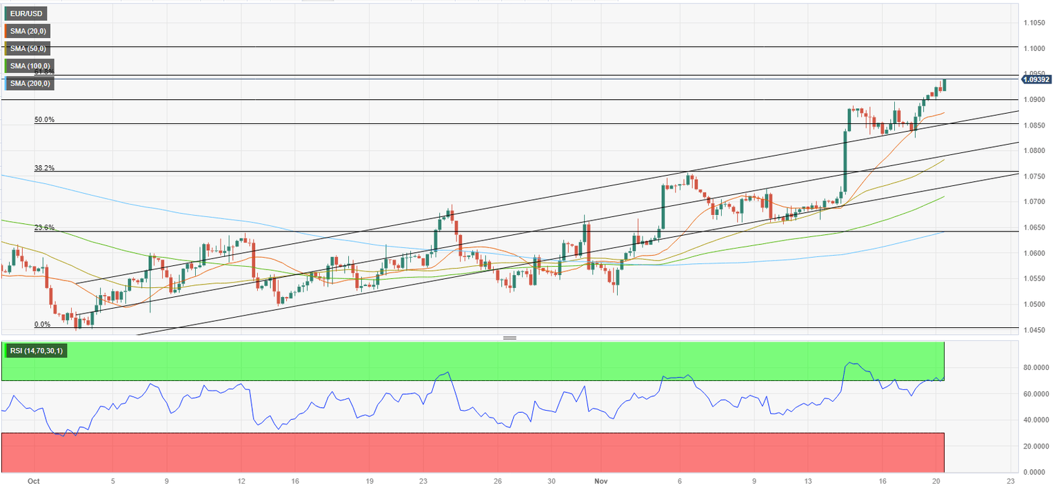eurusd