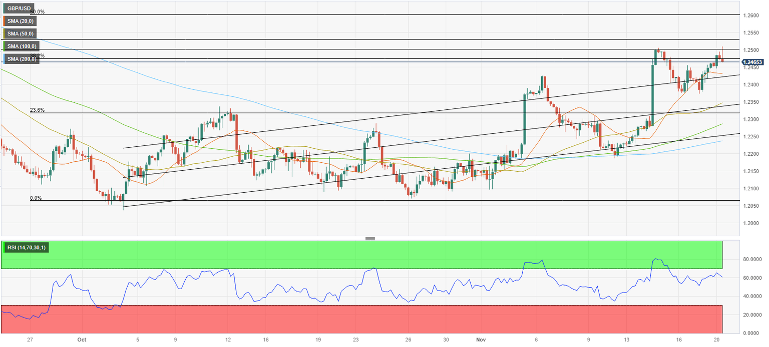 gbpusd