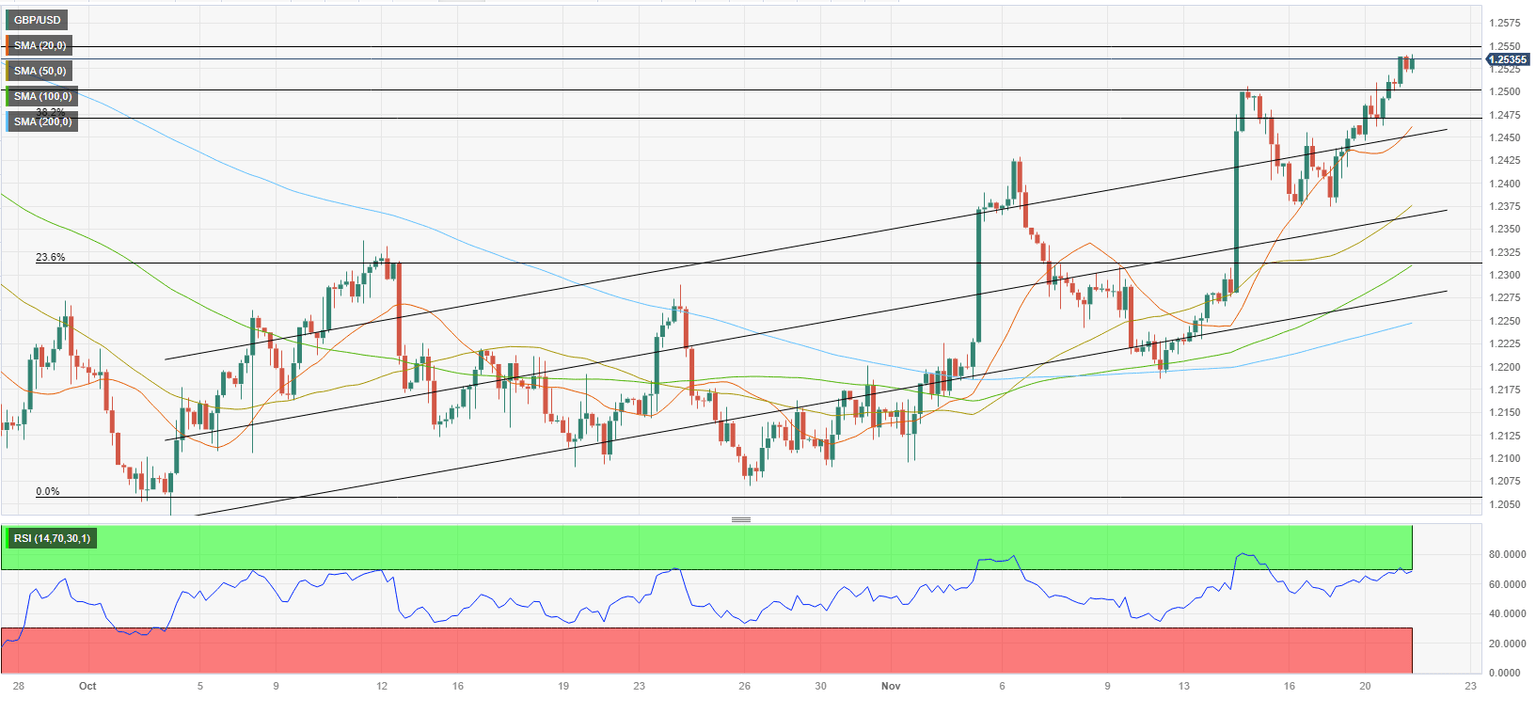 gbpusd