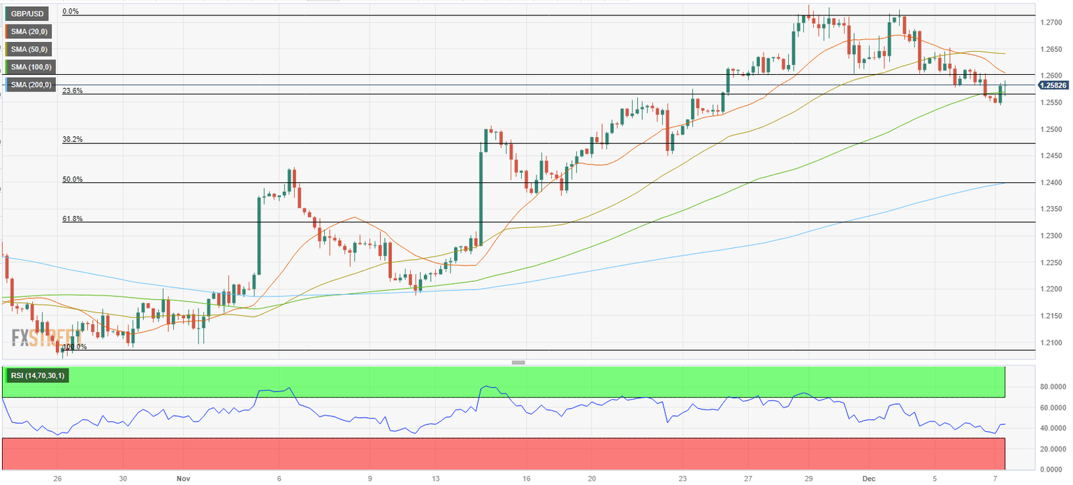 gbpusd