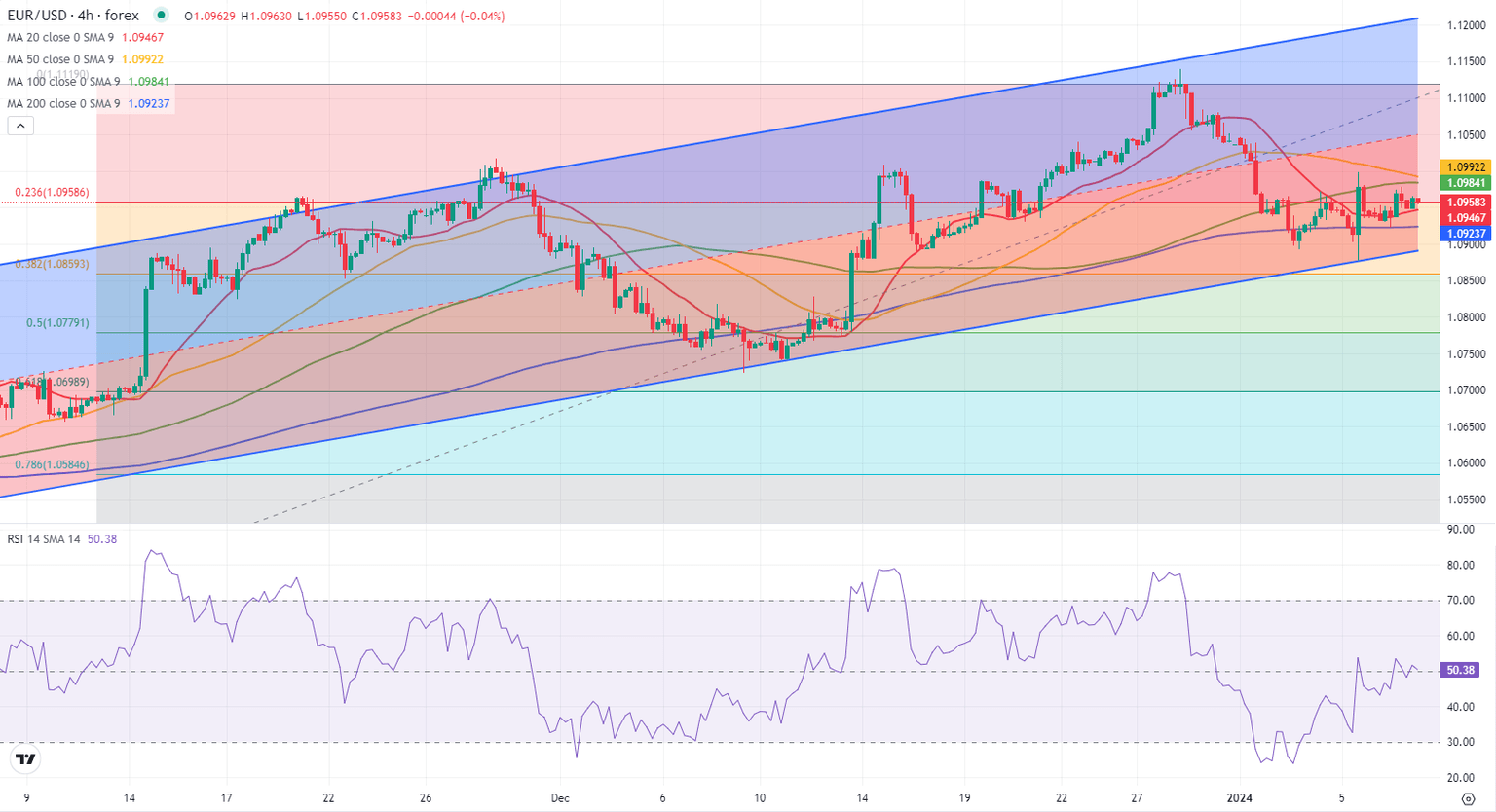 eurusd