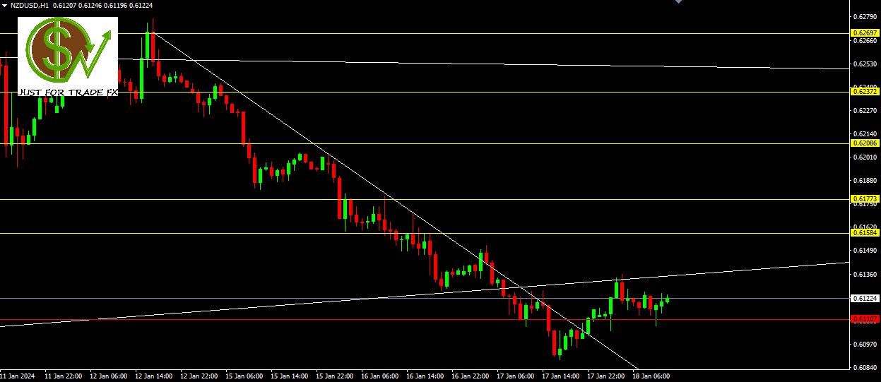 nzdusd
