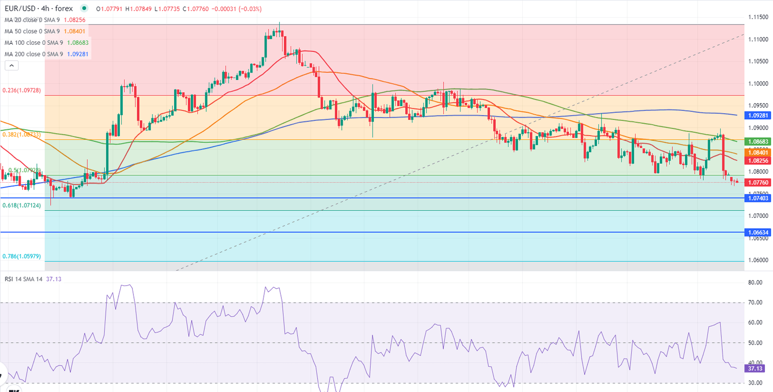 eurusd