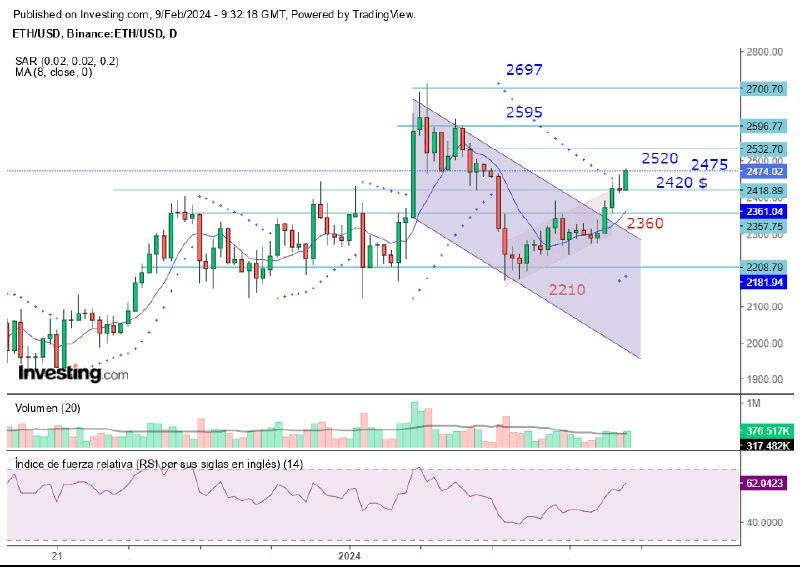 eth