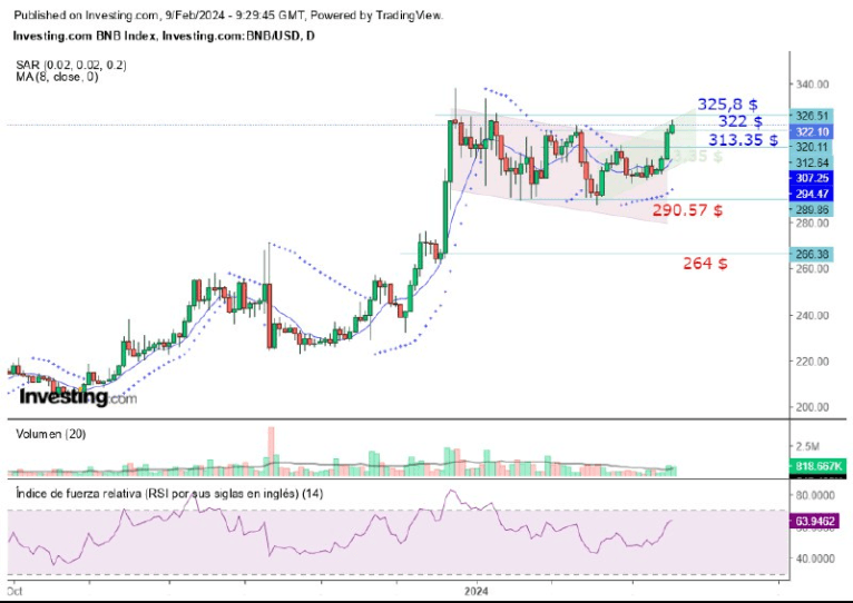 bnb