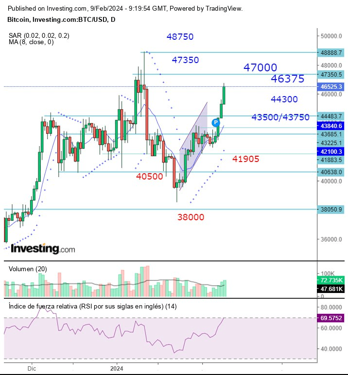 btc