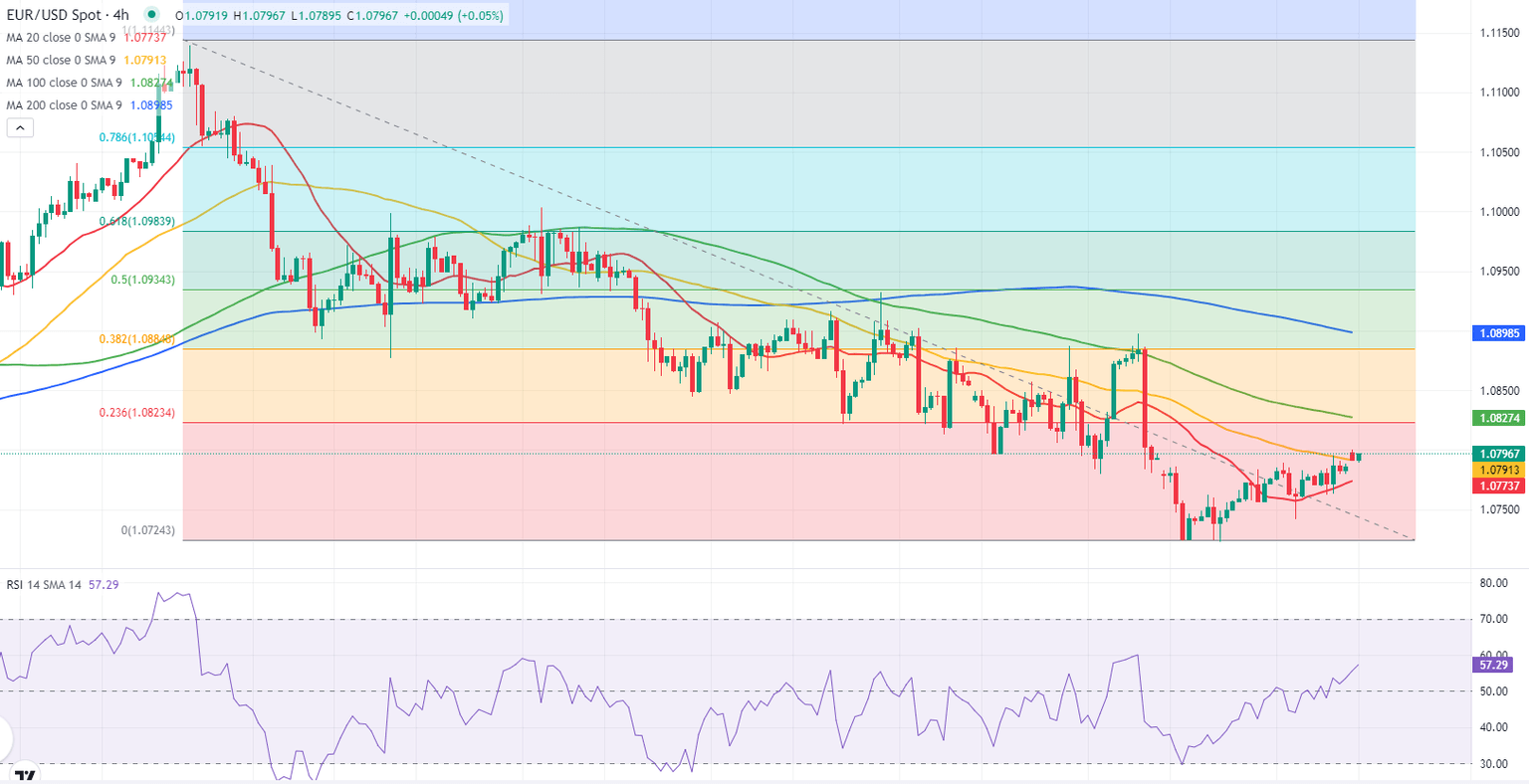 eurusd